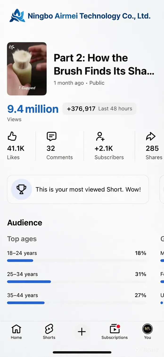 Ningbo Airmei Technology’s YouTube Video Hits 9.4 Million Views